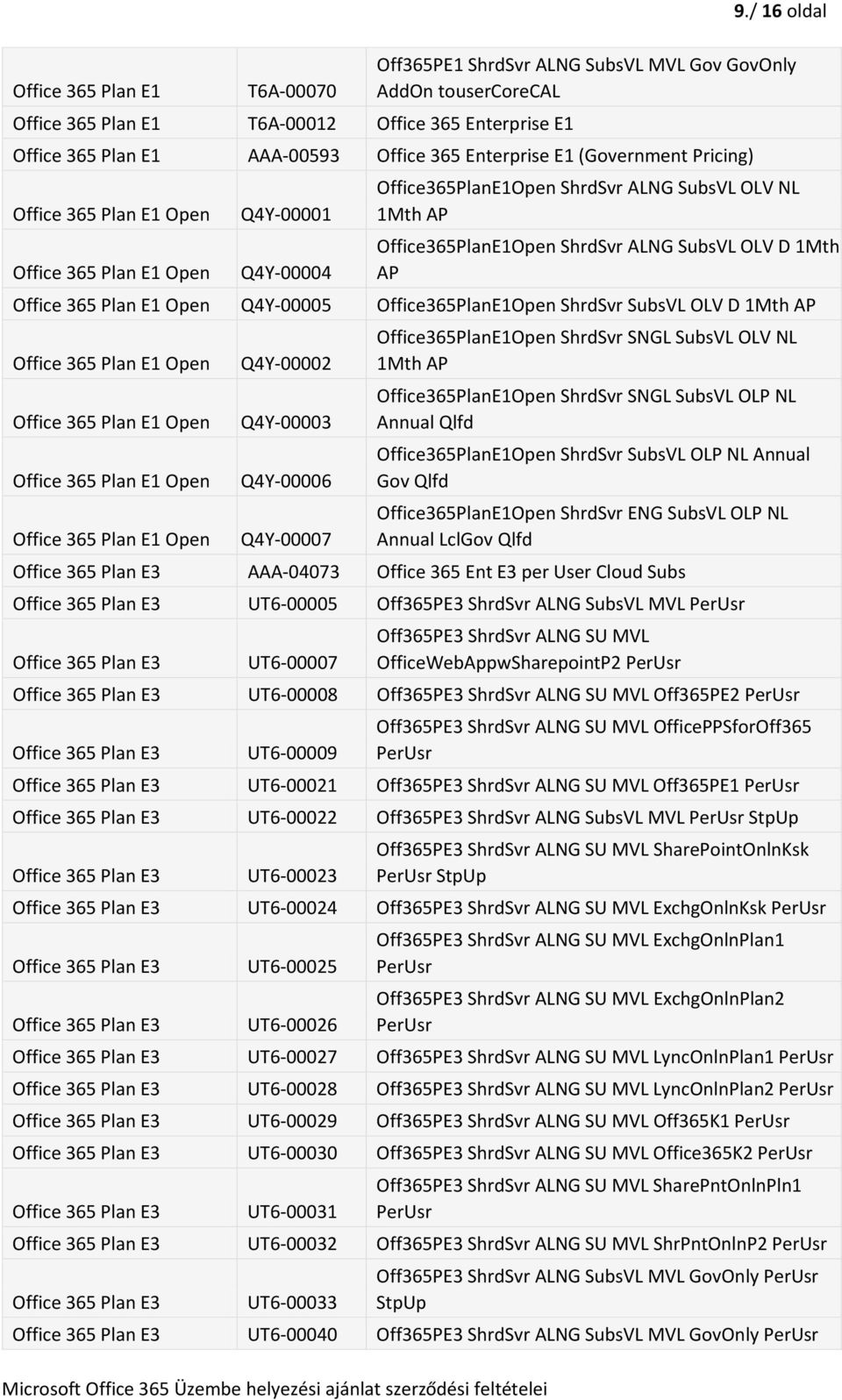 SubsVL OLV NL 1Mth AP Office365PlanE1Open ShrdSvr ALNG SubsVL OLV D 1Mth AP Open Q4Y-00005 Office365PlanE1Open ShrdSvr SubsVL OLV D 1Mth AP Open Open Open Open Q4Y-00002 Q4Y-00003 Q4Y-00006 Q4Y-00007