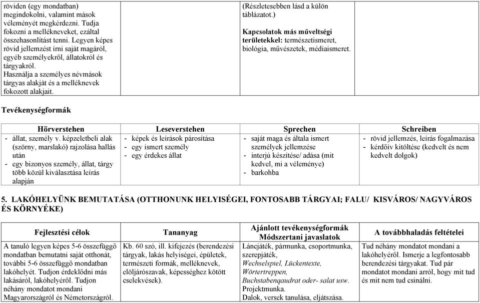 (Részletesebben lásd a külön táblázatot.) Kapcsolatok más műveltségi területekkel: természetismeret, biológia, művészetek, médiaismeret.