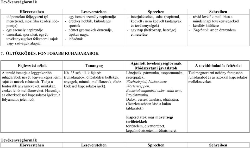 menetrend, mozifilm kezdési időpontja) - egy személy napirendje - tanórákat, sportokat, egyéb tevékenységeket felismerni zajok vagy szövegek alapján 7.