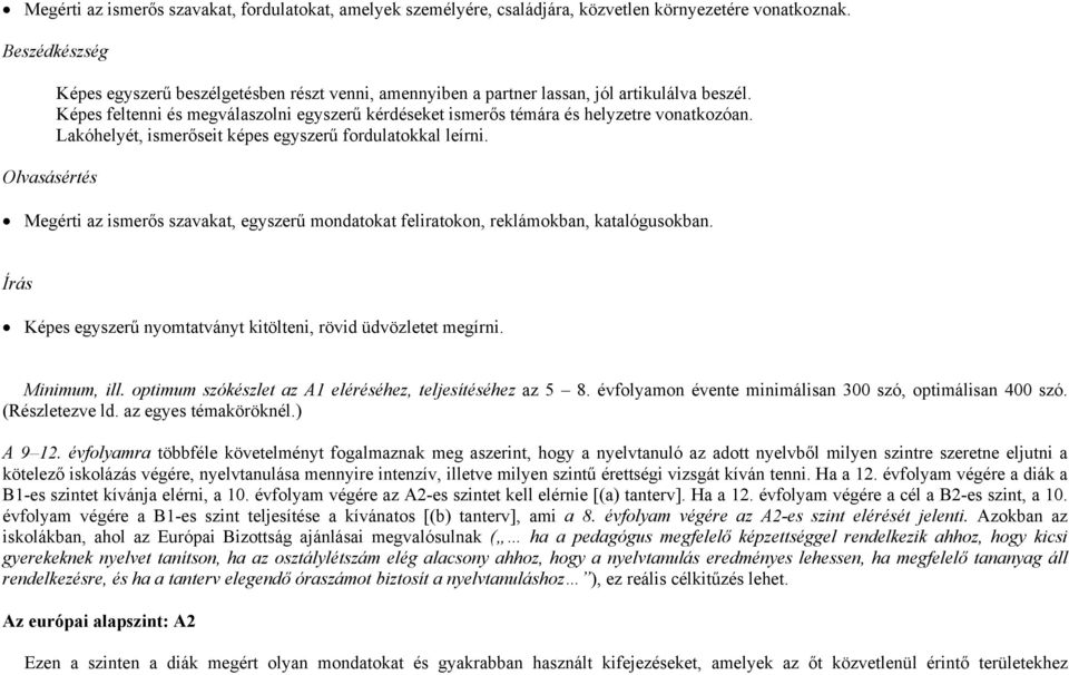 Képes feltenni és megválaszolni egyszerű kérdéseket ismerős témára és helyzetre vonatkozóan. Lakóhelyét, ismerőseit képes egyszerű fordulatokkal leírni.