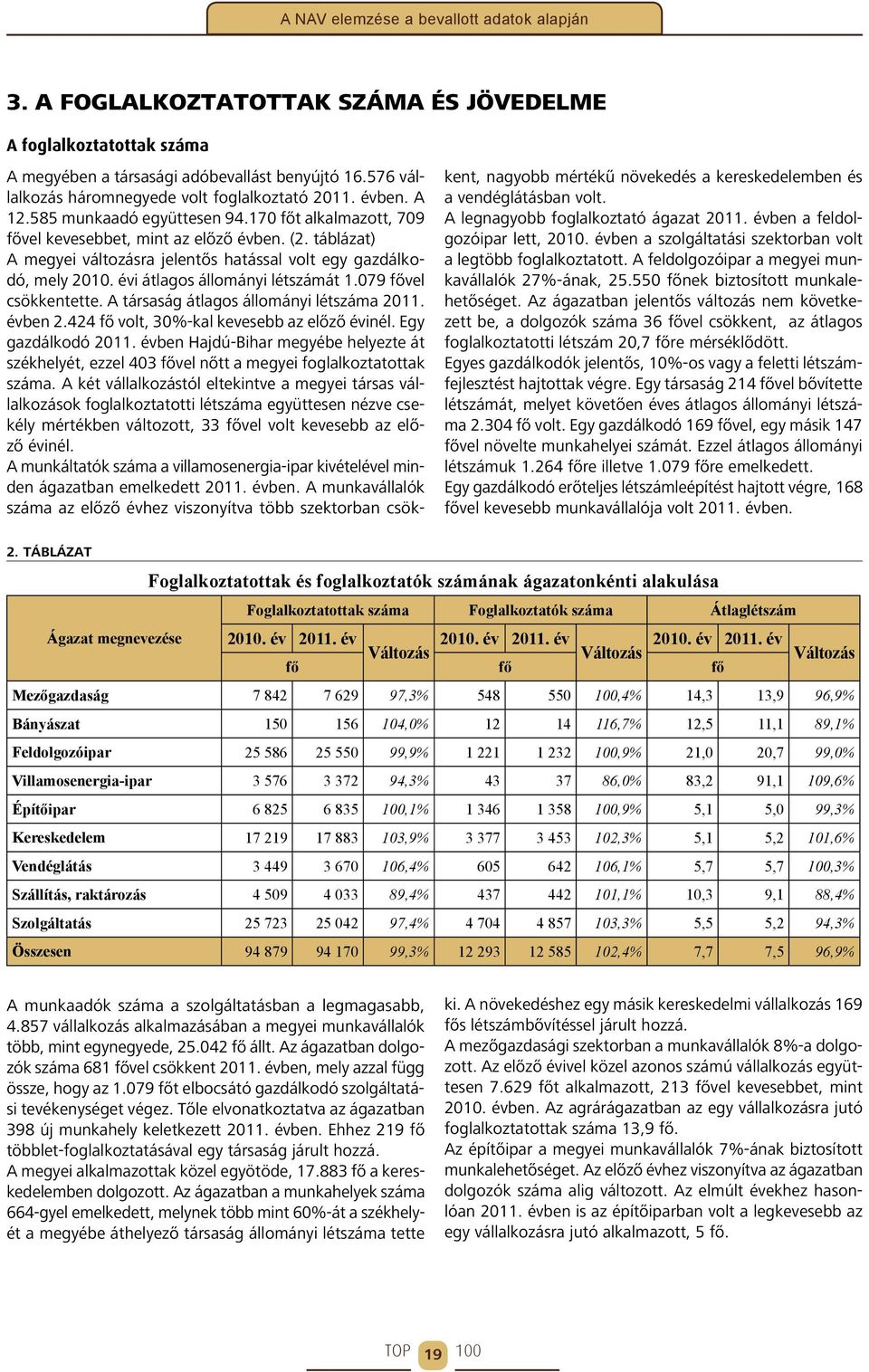 táblázat) A megyei változásra jelentős hatással volt egy gazdálkodó, mely 2010. évi átlagos állományi létszámát 1.079 fővel csökkentette. A társaság átlagos állományi létszáma 2011. évben 2.