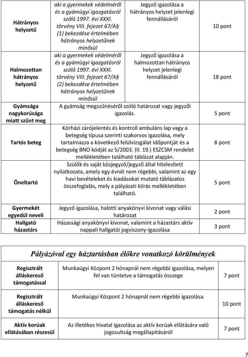 fejezet 67/A (1) bekezdése értelmében hátrányos helyzetűnek minősül aki a gyermekek védelméről és a gyámügyi  fejezet 67/A (2) bekezdése értelmében hátrányos helyzetűnek Jegyző igazolása a hátrányos