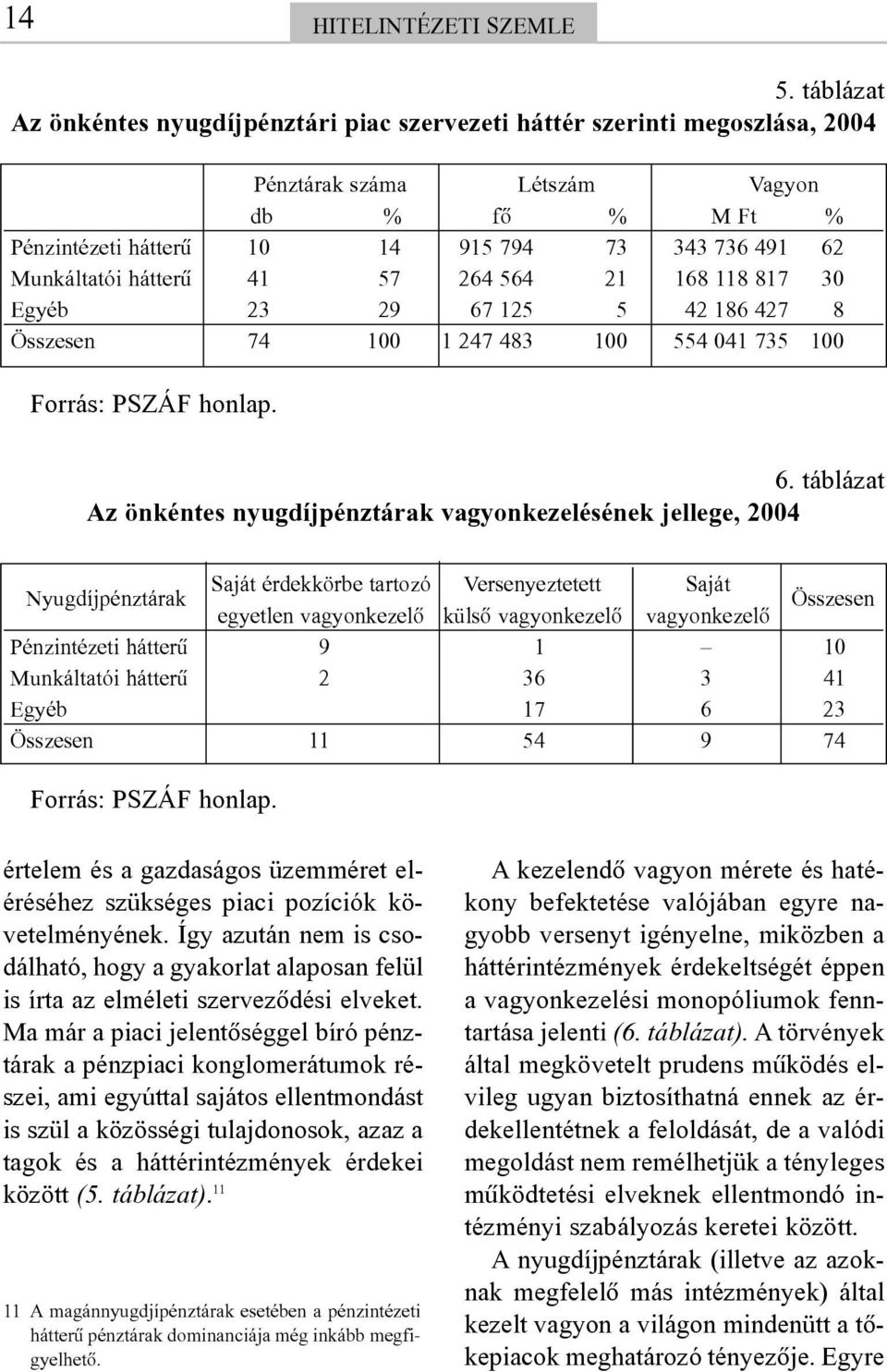 hátterû 41 57 264 564 21 168 118 817 30 Egyéb 23 29 67