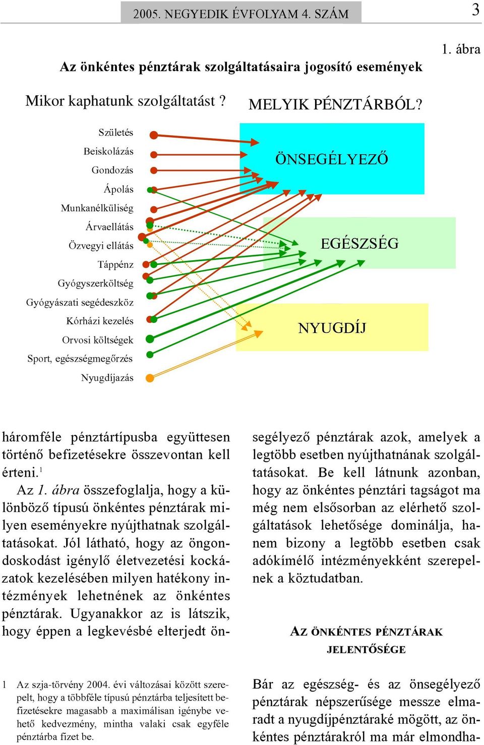 MELYIK PÉNZTÁRBÓL? ÖNSEGÉLYEZÕ EGÉSZSÉG NYUGDÍJ 1 Az szja-törvény 2004.