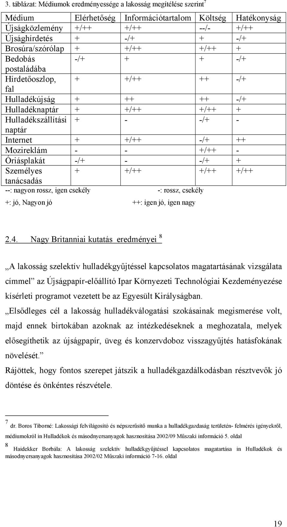 +/++ -/+ ++ Mozireklám - - +/++ - Óriásplakát -/+ - -/+ + Személyes + +/++ +/++ +/++ tanácsadás --: nagyon rossz, igen csekély -: rossz, csekély +: jó, Nagyon jó ++: igen jó, igen nagy 2.4.