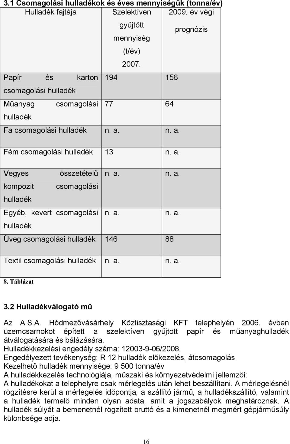 a. n. a. hulladék Üveg csomagolási hulladék 146 88 Textil csomagolási hulladék n. a. n. a. 8. Táblázat 3.2 Hulladékválogató mű Az A.S.A. Hódmezővásárhely Köztisztasági KFT telephelyén 2006.