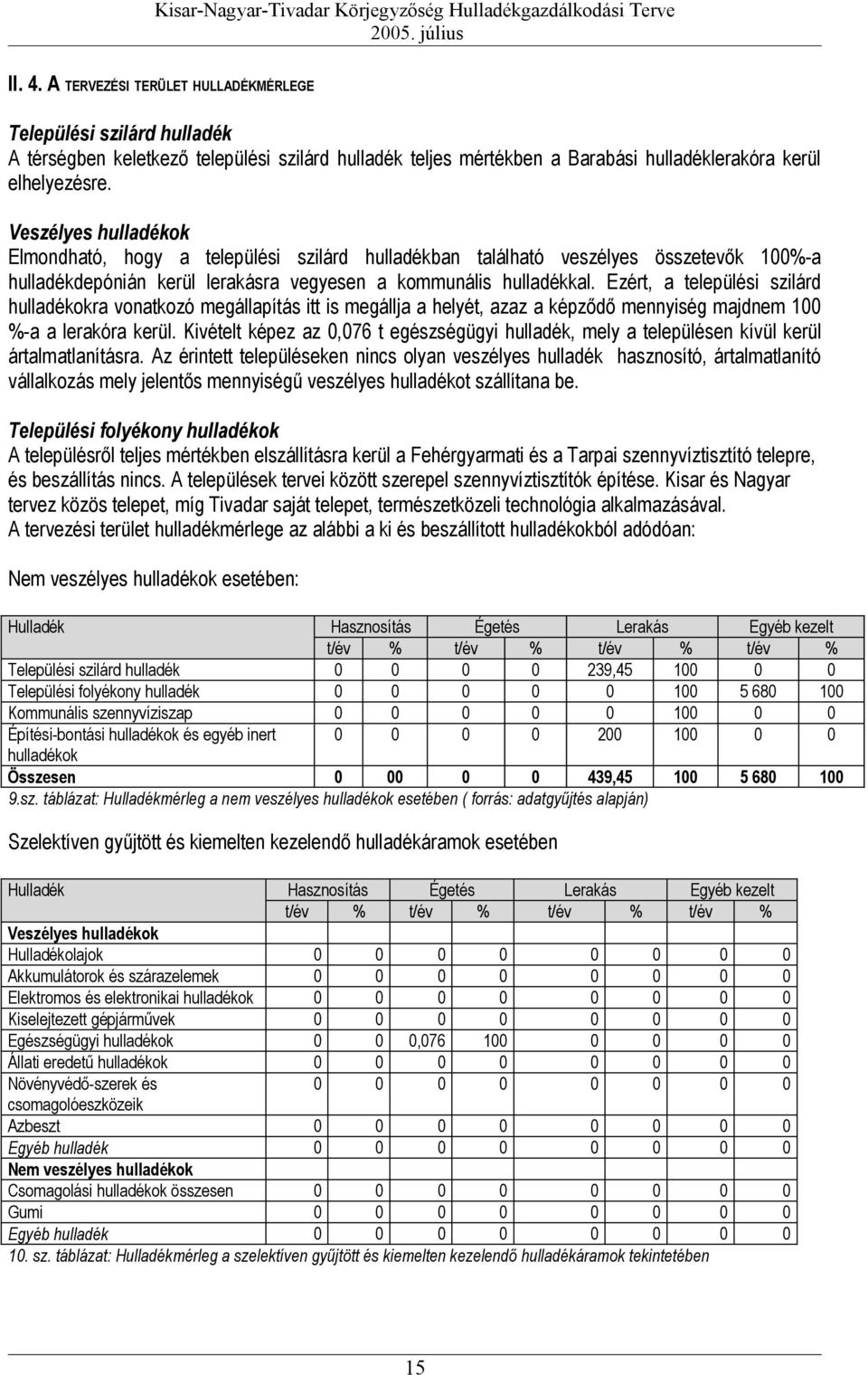 Veszélyes hulladékok Elmondható, hogy a települési szilárd hulladékban található veszélyes összetevők 1%a hulladékdepónián kerül lerakásra vegyesen a kommunális hulladékkal.