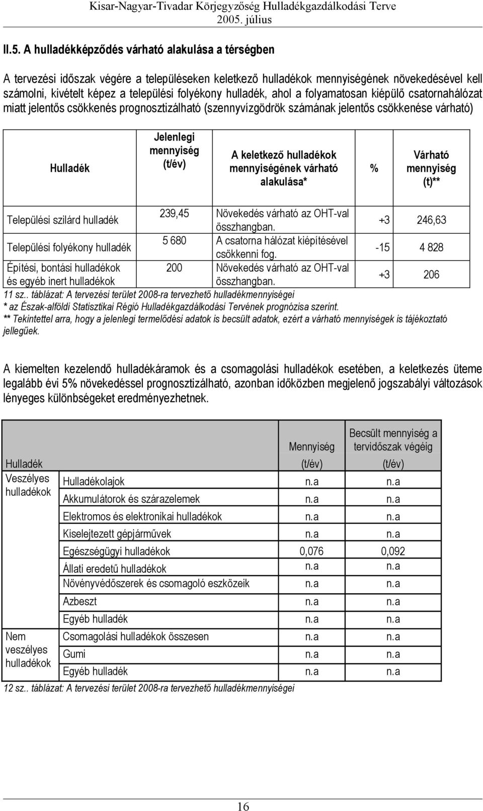 A hulladékképződés várható alakulása a térségben A tervezési időszak végére a településeken keletkező hulladékok mennyiségének növekedésével kell számolni, kivételt képez a települési folyékony