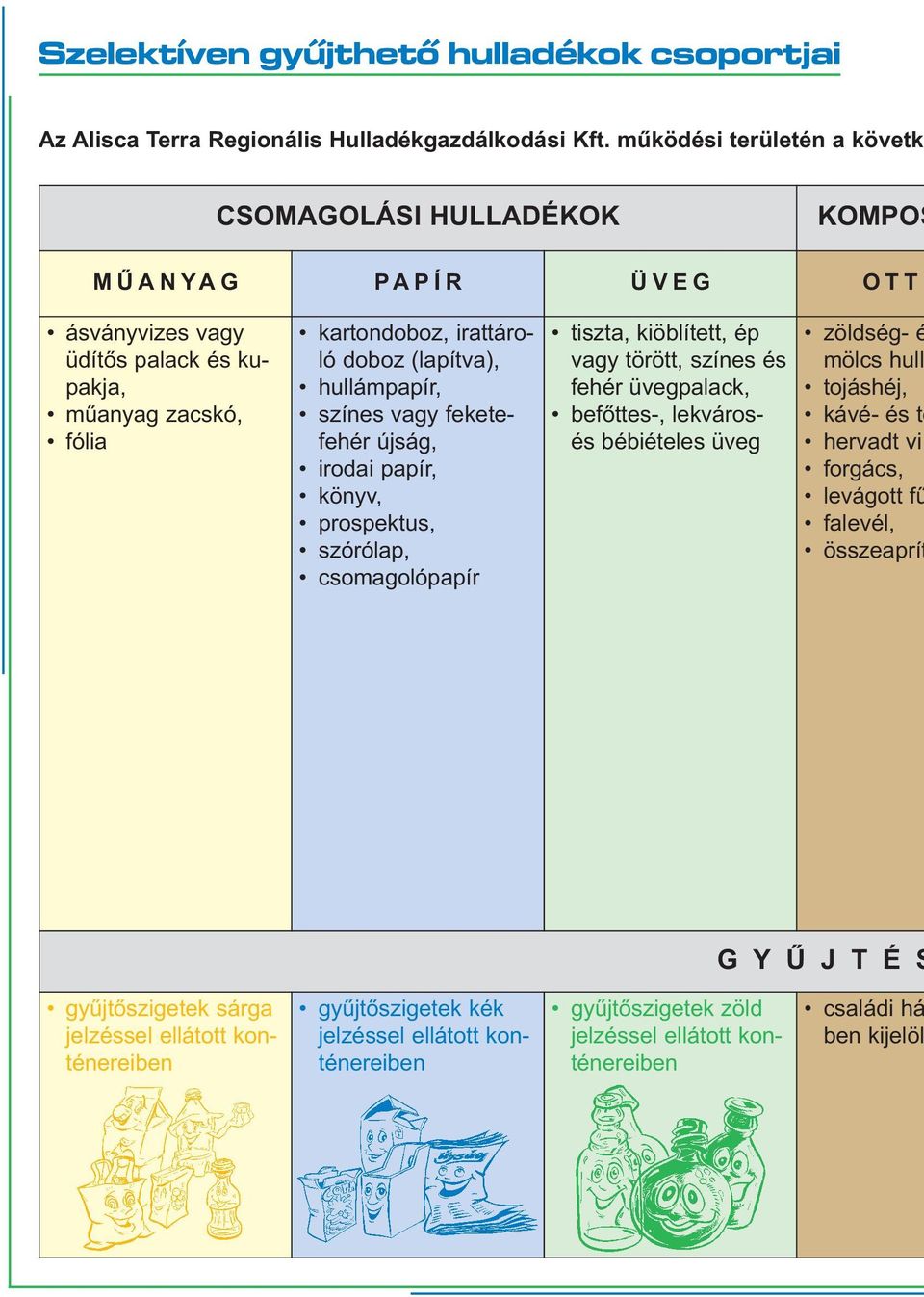 (lapítva), hullámpapír, színes vagy feketefehér újság, irodai papír, könyv, prospektus, szórólap, csomagolópapír tiszta, kiöblített, ép vagy törött, színes és fehér üvegpalack, befőttes-, lekvárosés