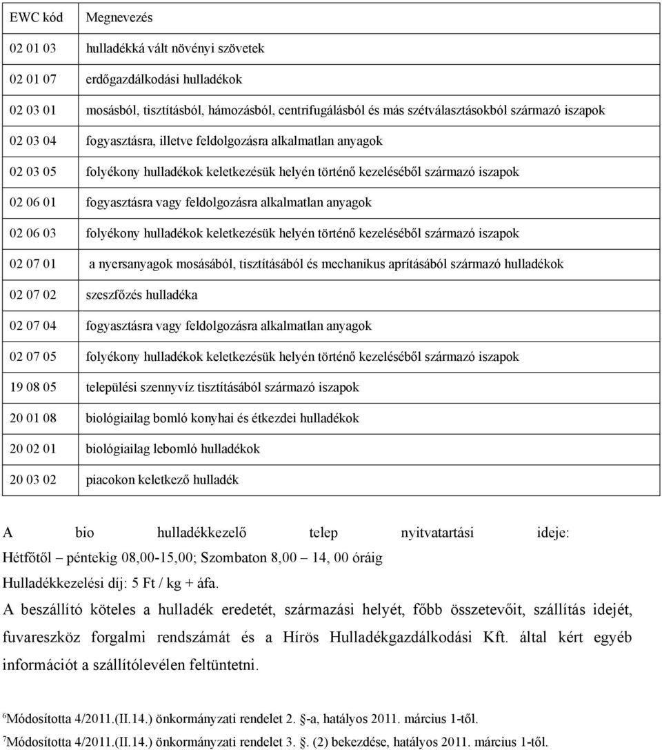 feldolgozásra alkalmatlan anyagok 02 06 03 folyékony hulladékok keletkezésük helyén történő kezeléséből származó iszapok 02 07 01 a nyersanyagok mosásából, tisztításából és mechanikus aprításából