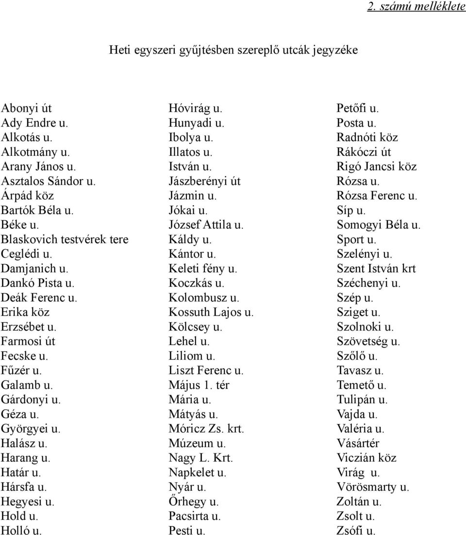 Határ u. Hársfa u. Hegyesi u. Hold u. Holló u. Hóvirág u. Hunyadi u. Ibolya u. Illatos u. István u. Jászberényi út Jázmin u. Jókai u. József Attila u. Káldy u. Kántor u. Keleti fény u. Koczkás u.