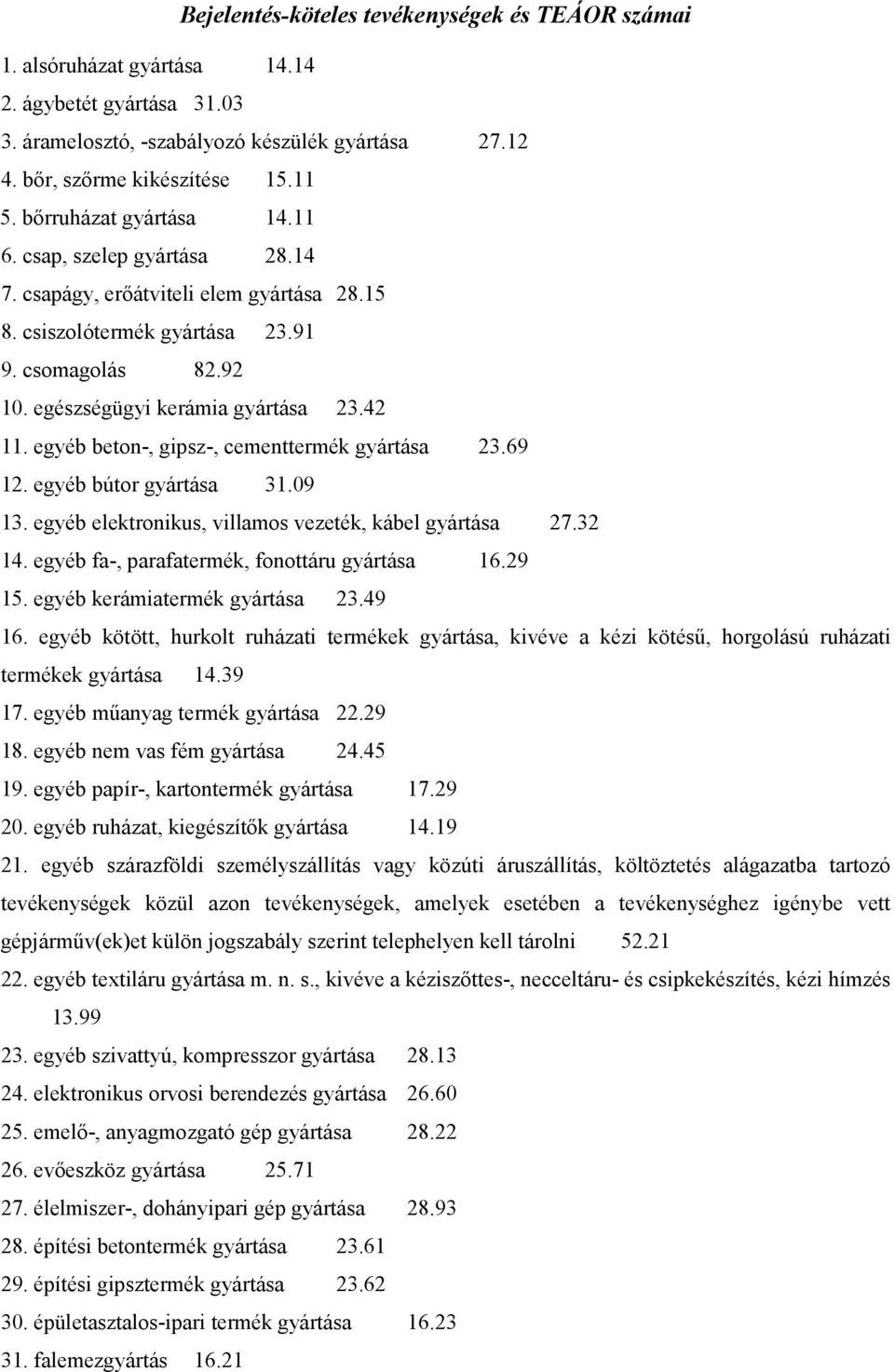 egyéb beton-, gipsz-, cementtermék gyártása 23.69 12. egyéb bútor gyártása 31.09 13. egyéb elektronikus, villamos vezeték, kábel gyártása 27.32 14. egyéb fa-, parafatermék, fonottáru gyártása 16.