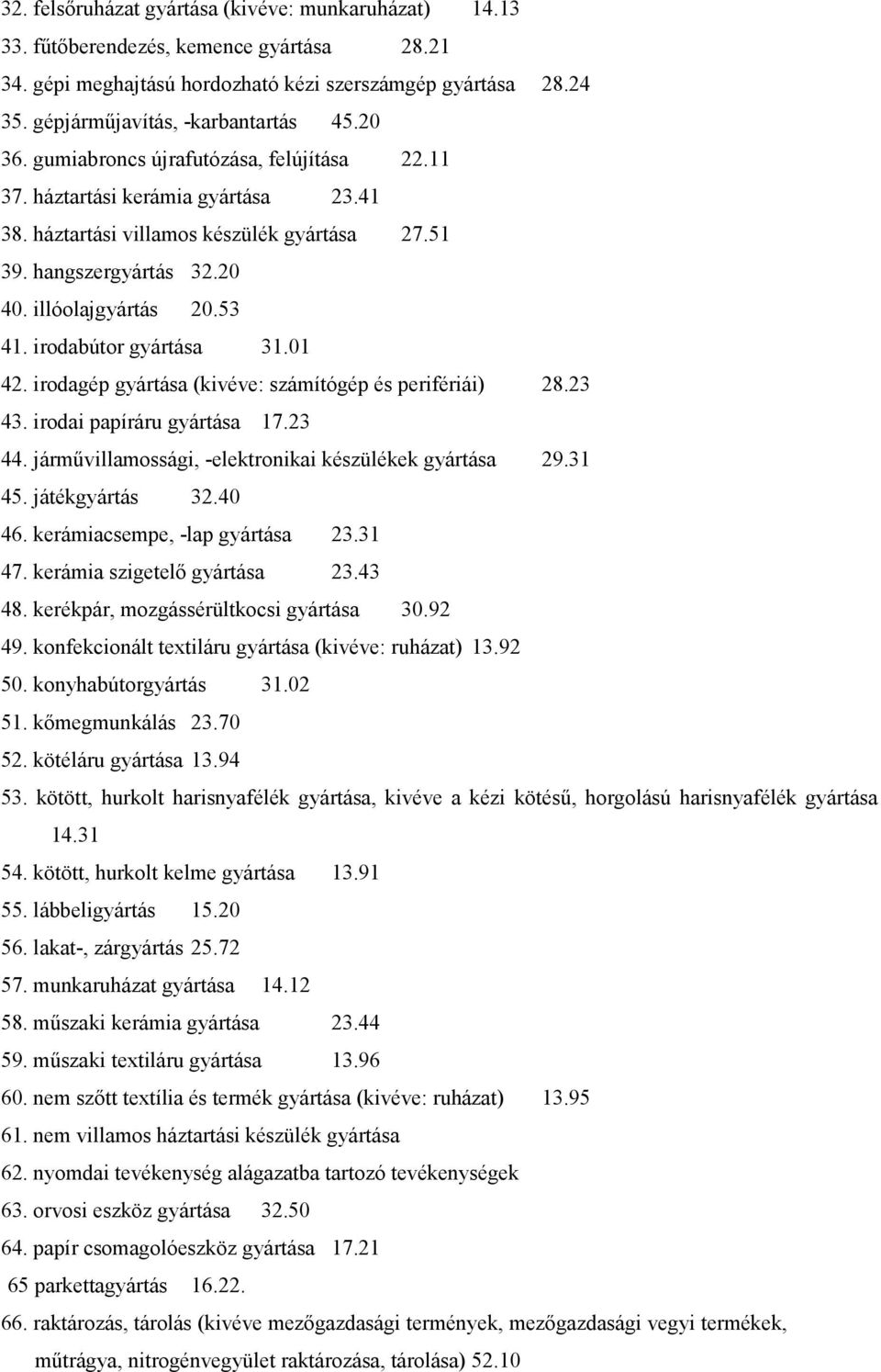 irodabútor gyártása 31.01 42. irodagép gyártása (kivéve: számítógép és perifériái) 28.23 43. irodai papíráru gyártása 17.23 44. járművillamossági, -elektronikai készülékek gyártása 29.31 45.