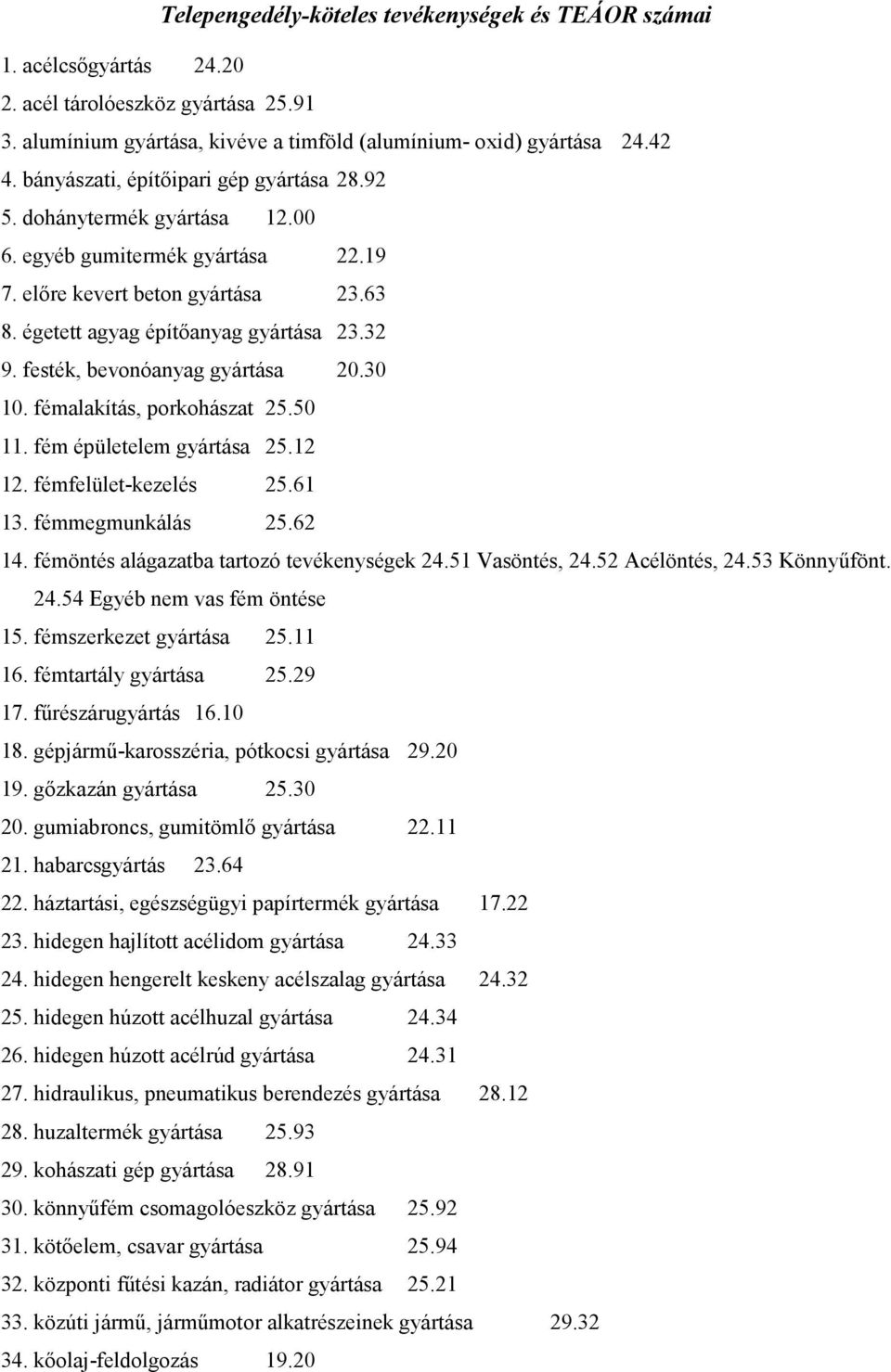 festék, bevonóanyag gyártása 20.30 10. fémalakítás, porkohászat 25.50 11. fém épületelem gyártása 25.12 12. fémfelület-kezelés 25.61 13. fémmegmunkálás 25.62 14.