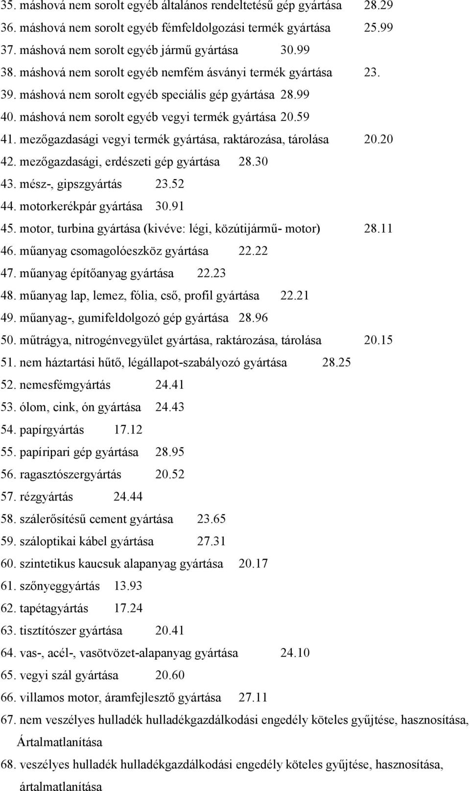 mezőgazdasági vegyi termék gyártása, raktározása, tárolása 20.20 42. mezőgazdasági, erdészeti gép gyártása 28.30 43. mész-, gipszgyártás 23.52 44. motorkerékpár gyártása 30.91 45.