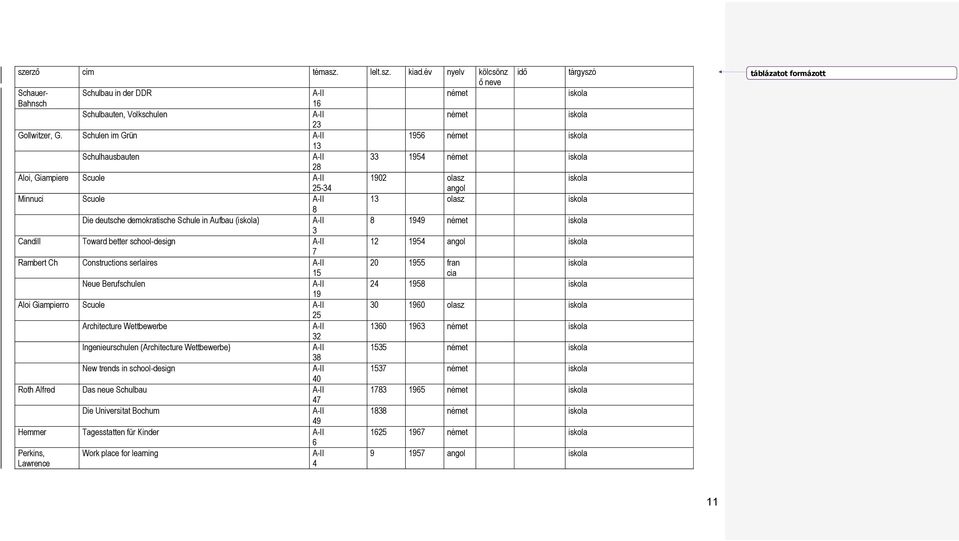 demokratische Schule in Aufbau (iskola) A-II 8 1949 német iskola 3 Candill Toward better school-design A-II 12 1954 angol iskola 7 Rambert Ch Constructions serlaires A-II 20 1955 fran iskola 15 cia