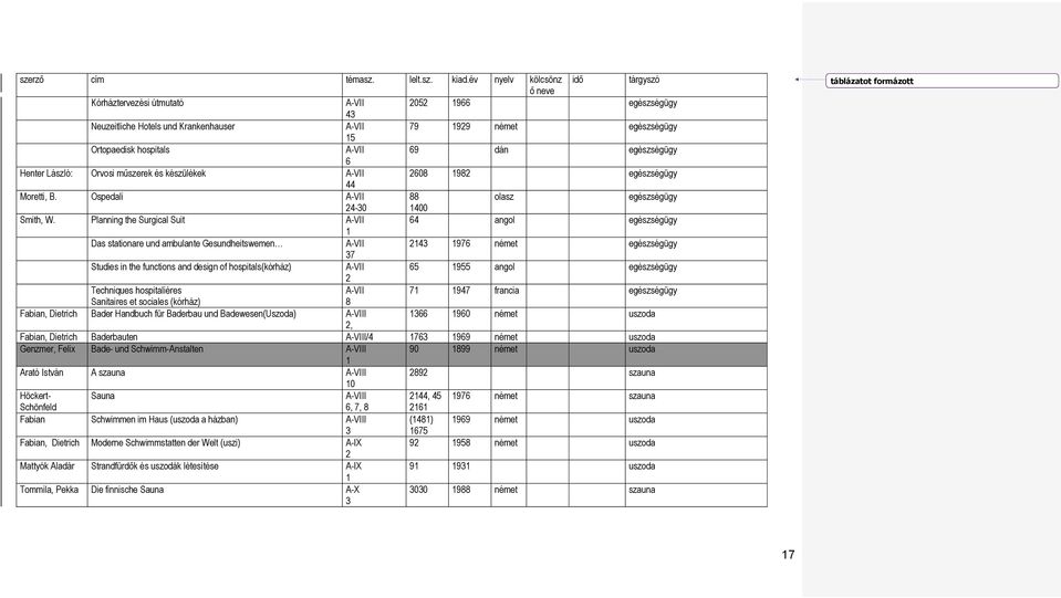 Planning the Surgical Suit A-VII 64 angol egészségügy 1 Das stationare und ambulante Gesundheitswemen A-VII 2143 1976 német egészségügy 37 Studies in the functions and design of hospitals(kórház)