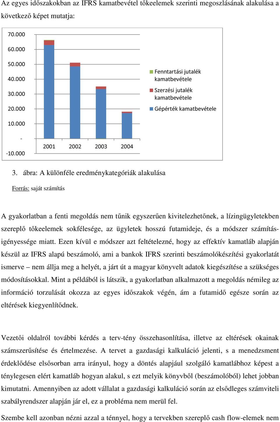 ábra: A különféle eredménykategóriák alakulása A gyakorlatban a fenti megoldás nem tűnik egyszerűen kivitelezhetőnek, a lízingügyletekben szereplő tőkeelemek sokfélesége, az ügyletek hosszú