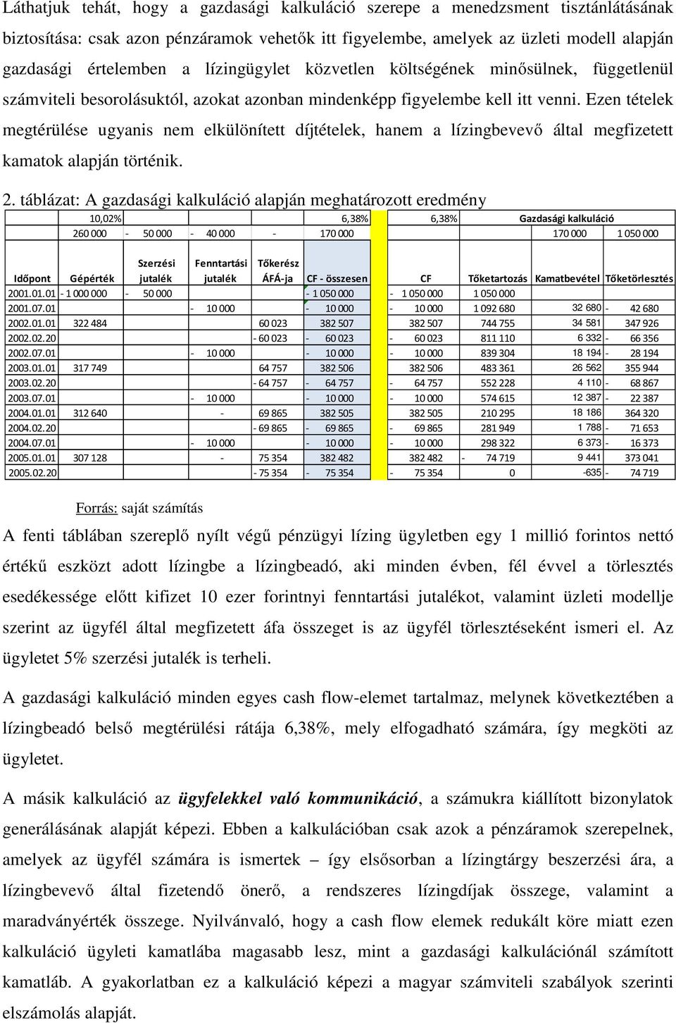 Ezen tételek megtérülése ugyanis nem elkülönített díjtételek, hanem a lízingbevevő által megfizetett kamatok alapján történik. 2.