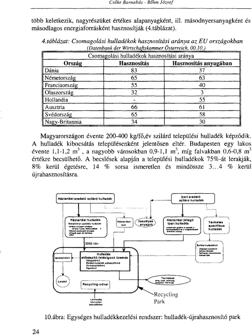 ) Csomagolási hulladékok hasznosítási aránya Ország Hasznosítás Hasznosítás anyagában Dánia 83 37 Németország 65 63 Franciaország 55 40 Olaszország 32 3 Hollandia - 55 Ausztria 66 61 Svédország 65 58