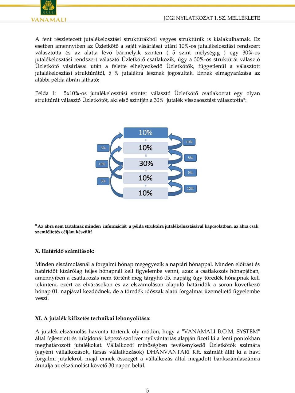 rendszert választó Üzletkötő csatlakozik, úgy a 30%-os struktúrát választó Üzletkötő vásárlásai után a felette elhelyezkedő Üzletkötők, függetlenül a választott jutalékelosztási struktúrától, 5 %