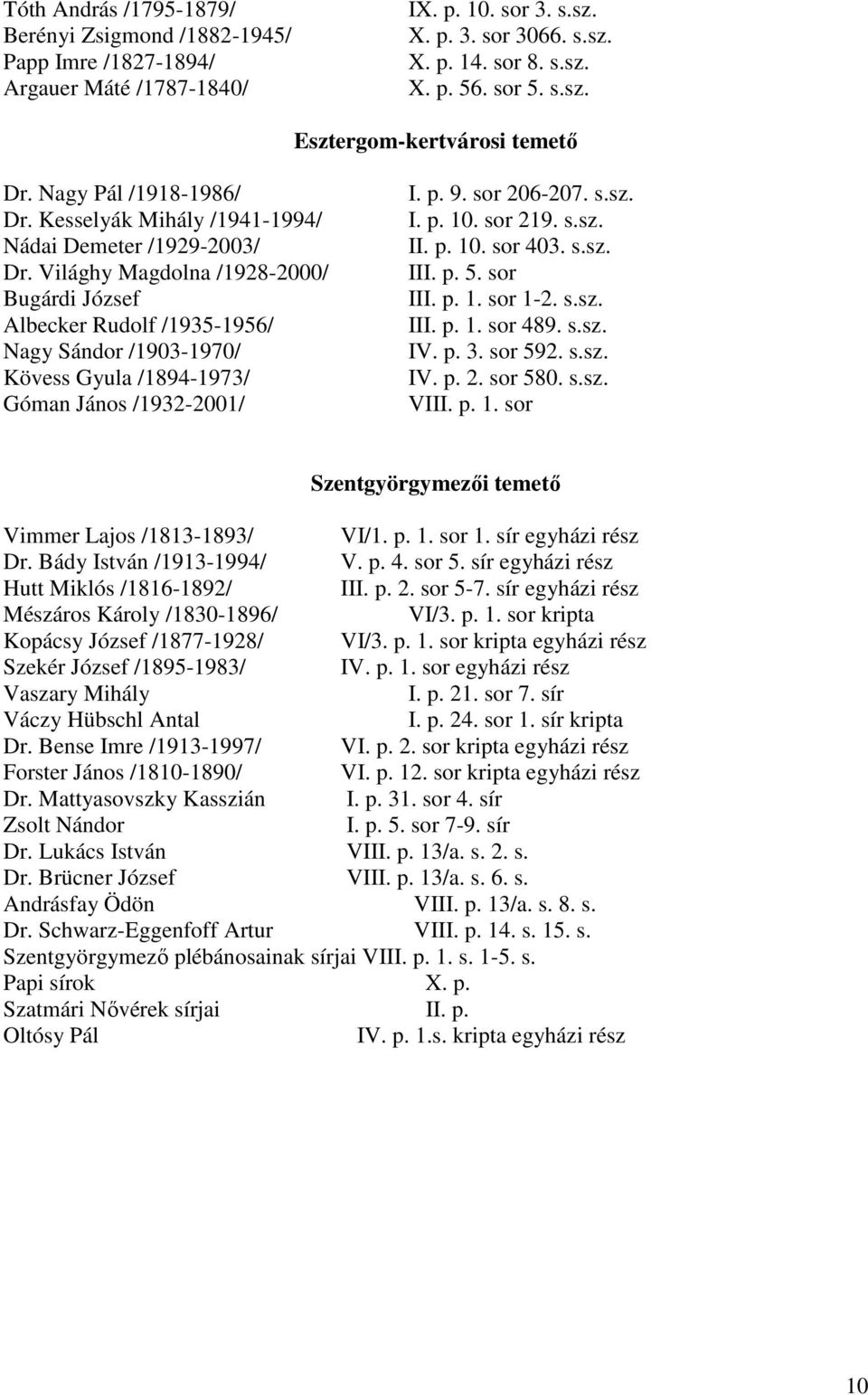 Világhy Magdolna /1928-2000/ Bugárdi József Albecker Rudolf /1935-1956/ Nagy Sándor /1903-1970/ Kövess Gyula /1894-1973/ Góman János /1932-2001/ I. p. 9. sor 206-207. s.sz. I. p. 10. sor 219. s.sz. II.