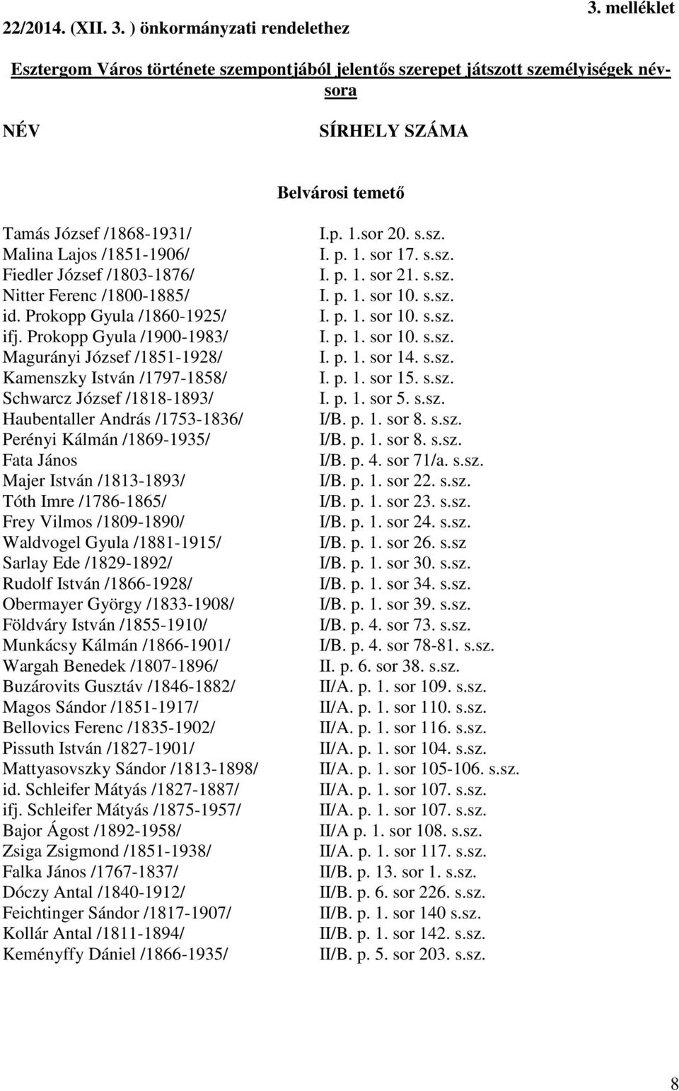 /1803-1876/ Nitter Ferenc /1800-1885/ id. Prokopp Gyula /1860-1925/ ifj.