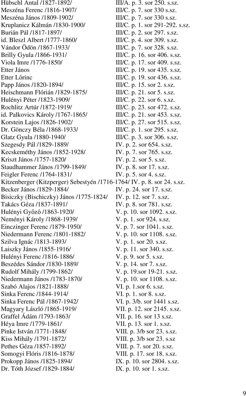 p. 16. sor 406. s.sz. Viola Imre /1776-1850/ III/C. p. 17. sor 409. s.sz. Etter János III/C. p. 19. sor 435. s.sz. Etter Lırinc III/C. p. 19. sor 436. s.sz. Papp János /1820-1894/ III/C. p. 15. sor 2.