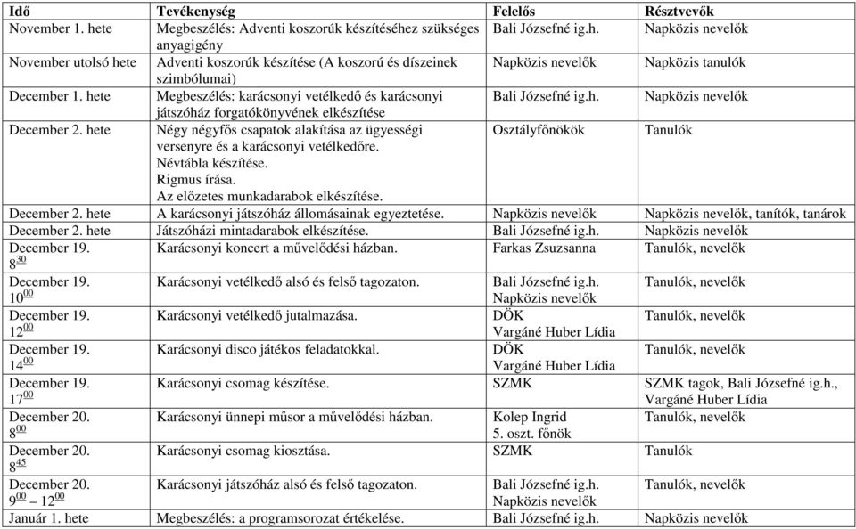 z szükséges Bali Józsefné ig.h. Napközis nevelők anyagigény November utolsó hete Adventi koszorúk készítése (A koszorú és díszeinek Napközis nevelők Napközis tanulók szimbólumai) December 1.