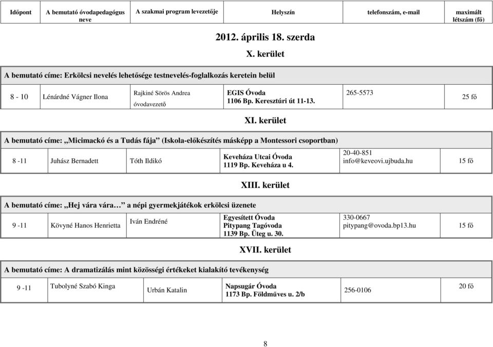 kerület címe: Micimackó és a Tudás fája (Iskola-előkészítés másképp a Montessori csoportban) 8-11 Juhász Bernadett Tóth Ildikó címe: Hej vára vára a népi gyermekjátékok erkölcsi üzenete 9-11 Kövyné