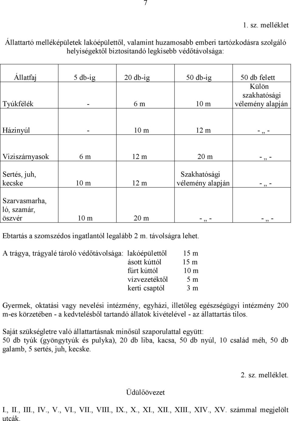 felett Tyúkfélék - 6 m 10 m Külön szakhatósági vélemény alapján Házinyúl - 10 m 12 m - - Viziszárnyasok 6 m 12 m 20 m - - Sertés, juh, kecske 10 m 12 m Szakhatósági vélemény alapján - - Szarvasmarha,