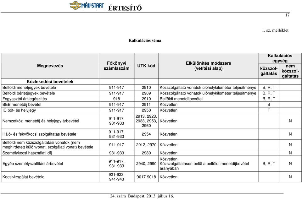 vonatok ülőhelykilométer e B, R, T Belföldi bérletjegyek bevétele 911-917 2909 Közszolgáltató vonatok ülőhelykilométer e B, R, T Fogyasztói árkiegészítés 918 2910 Belföldi menetdíjbevétel B, R, T BEB