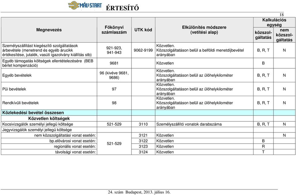 Közszolgáltatáson belül a belföldi menetdíjbevétel arányában 18 egység közszolgáltatás 9681 Közvetlen B 96 (kivéve 9681, 9686) Püi bevételek 97 Rendkívüli bevételek 98 Közvetlen.