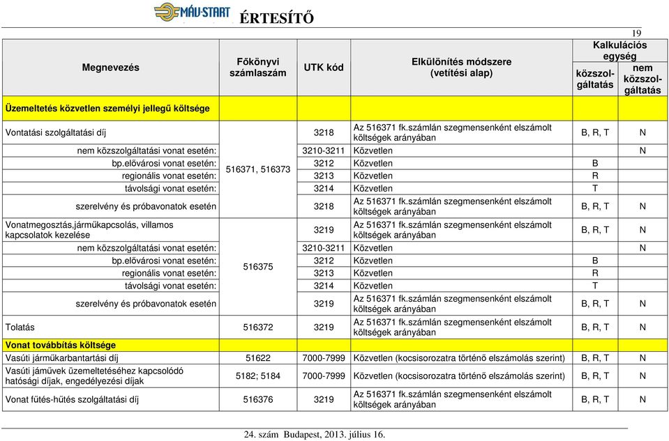 elővárosi vonat esetén: 3212 Közvetlen B 516371, 516373 regionális vonat esetén: 3213 Közvetlen R távolsági vonat esetén: 3214 Közvetlen T szerelvény és próbavonatok esetén 3218 Az 516371 fk.