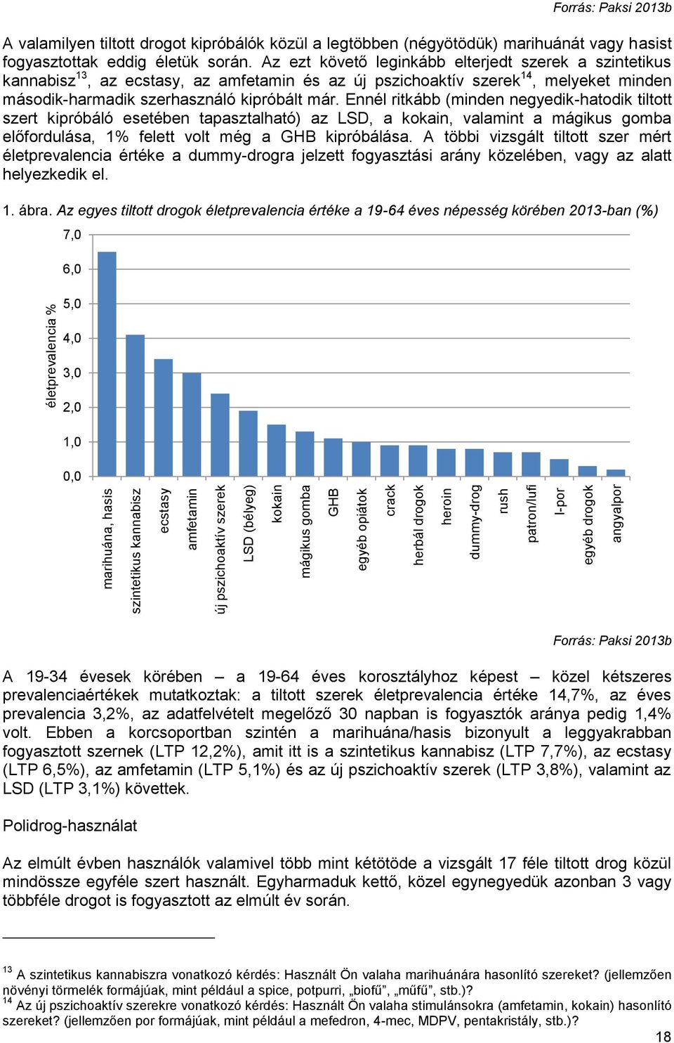 Az ezt követő leginkább elterjedt szerek a szintetikus kannabisz 13, az ecstasy, az amfetamin és az új pszichoaktív szerek 14, melyeket minden második-harmadik szerhasználó kipróbált már.