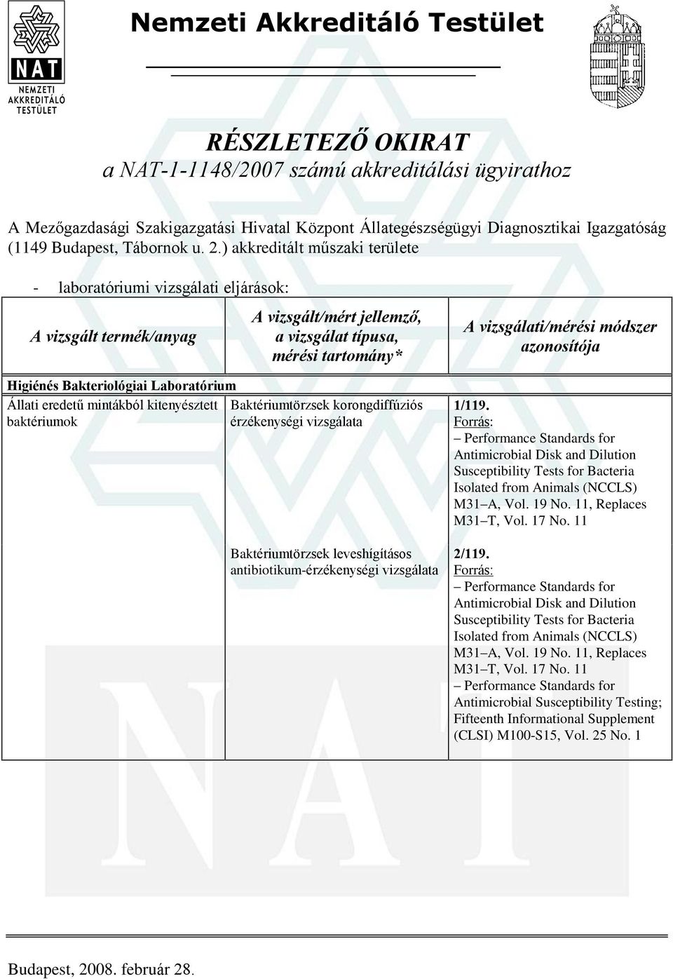 ) akkreditált mûszaki területe - laboratóriumi vizsgálati eljárások: Higiénés Bakteriológiai Laboratórium Állati eredetû mintákból kitenyésztett Baktériumtörzsek korongdiffúziós baktériumok