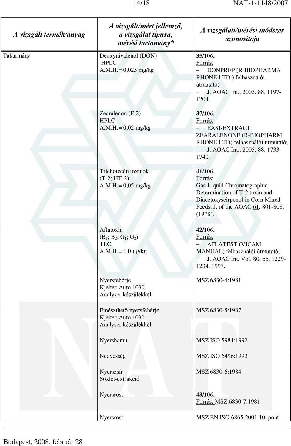 AOAC Int., 2005. 88. 1197-1204. 37/106. EASI-EXTRACT ZEARALENONE (R-BIOPHARM RHONE LTD) felhasználói útmutató; J. AOAC Int., 2005. 88. 1733-1740. 41/106.