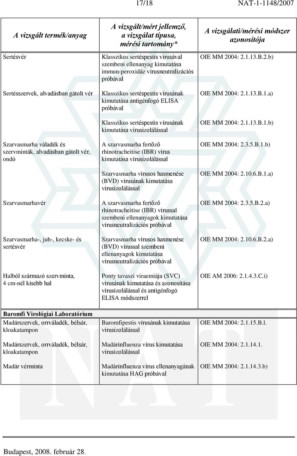 sertéspestis vírusával szembeni ellenanyag kimutatása immun-peroxidáz vírusneutralizációs próbával Klasszikus sertéspestis vírusának kimutatása antigénfogó ELISA próbával Klasszikus sertéspestis