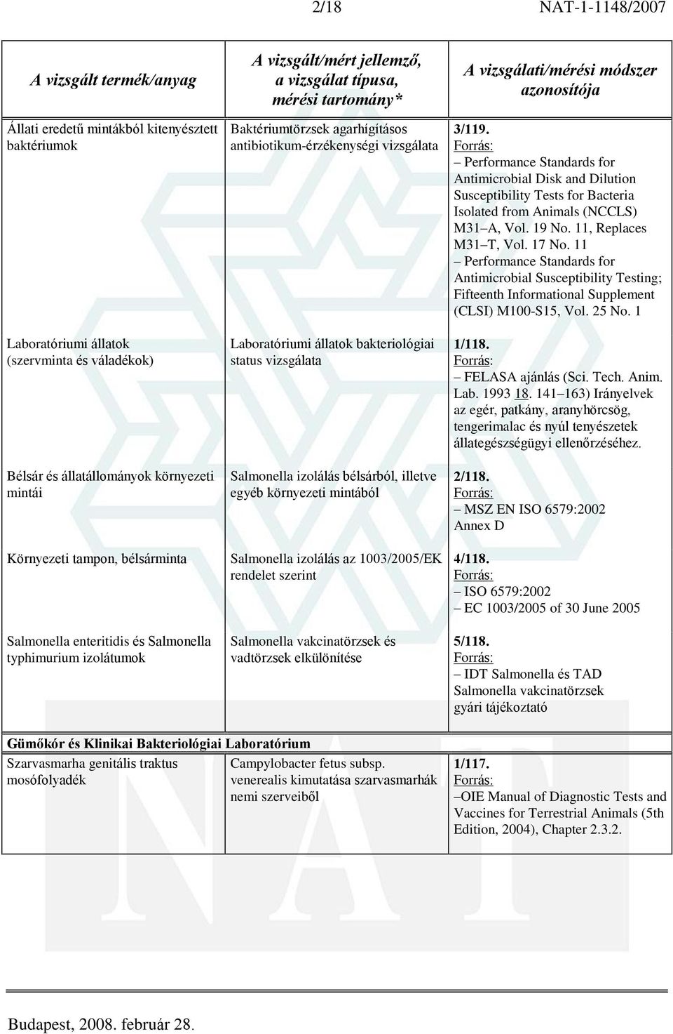 izolálás bélsárból, illetve egyéb környezeti mintából Salmonella izolálás az 1003/2005/EK rendelet szerint Salmonella vakcinatörzsek és vadtörzsek elkülönítése 3/119.