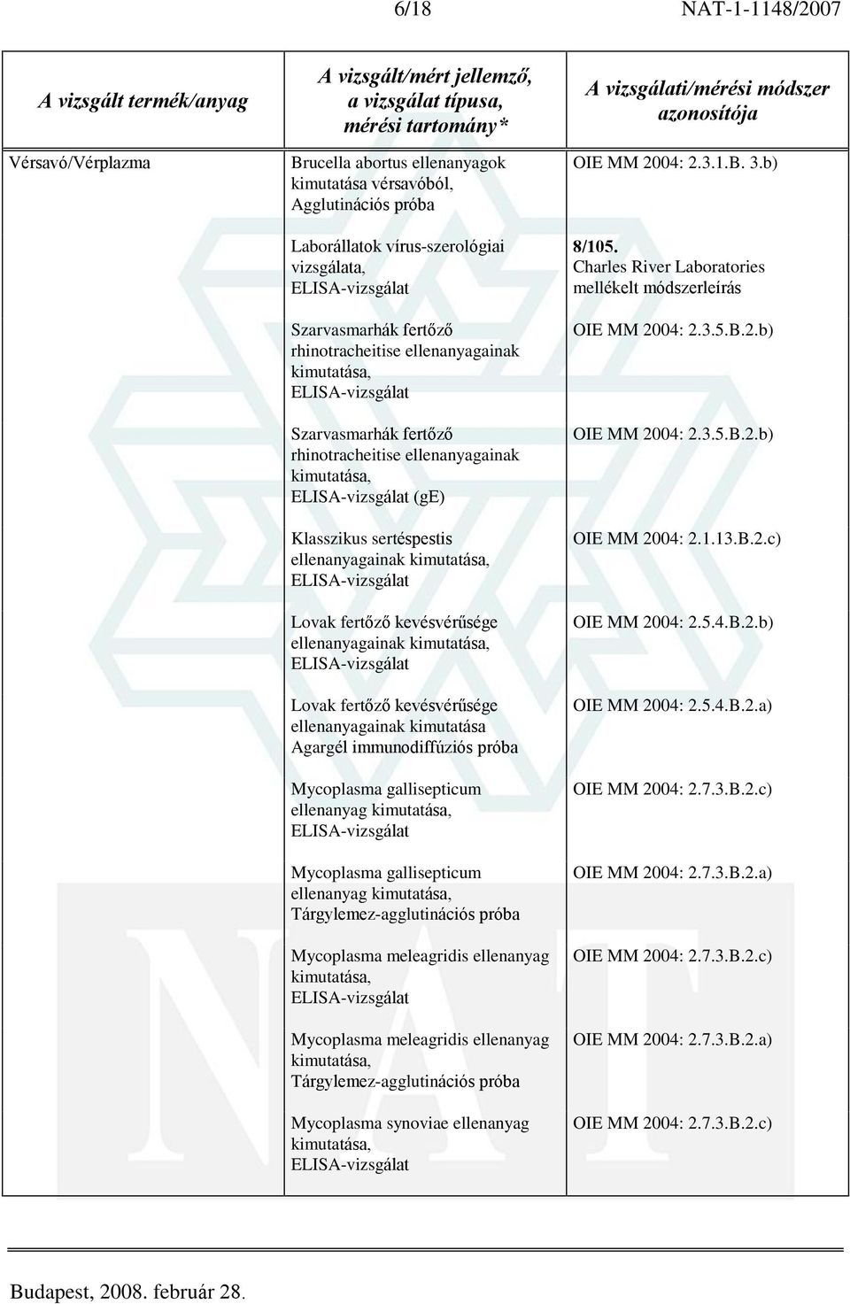 ellenanyagainak kimutatása Agargél immunodiffúziós próba Mycoplasma gallisepticum ellenanyag Mycoplasma gallisepticum ellenanyag Tárgylemez-agglutinációs próba Mycoplasma meleagridis ellenanyag