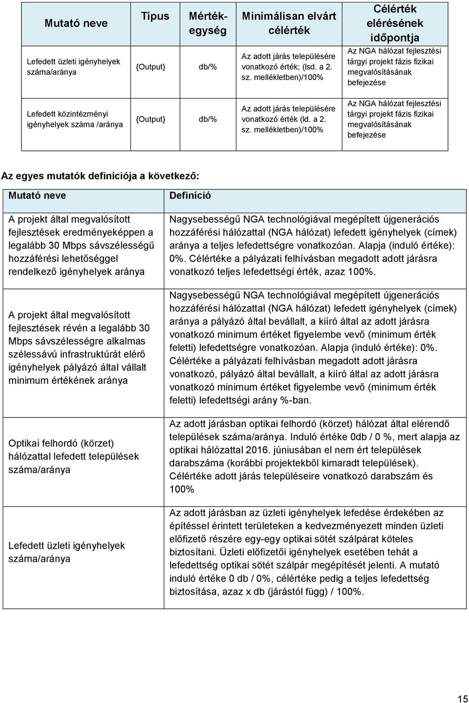 vonatkozó érték (ld. a 2. sz.