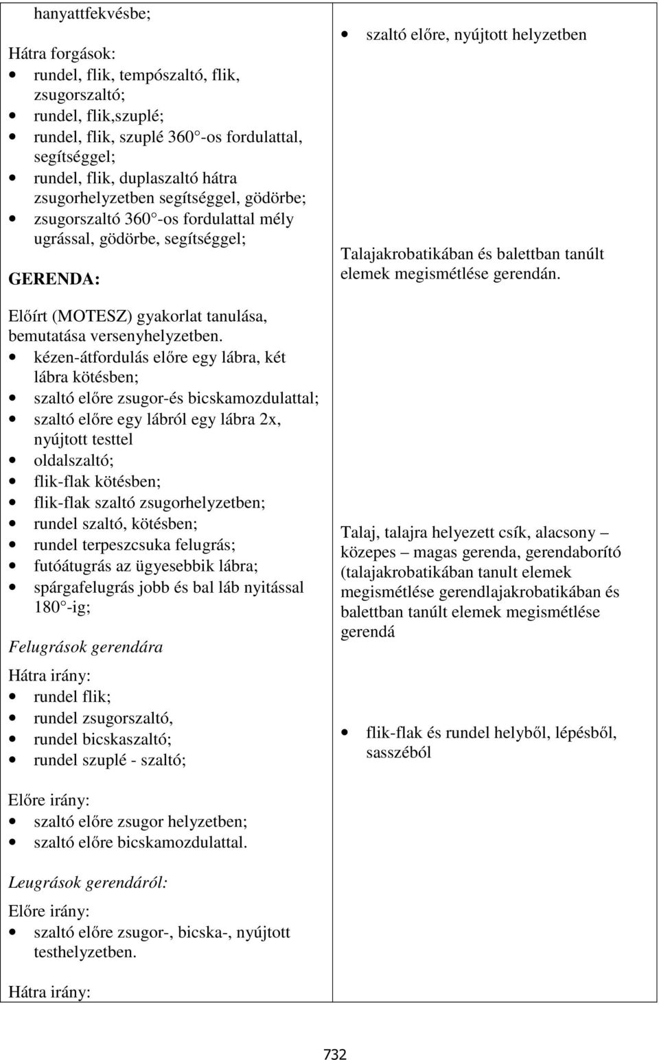 kézen-átfordulás előre egy lábra, két lábra kötésben; szaltó előre zsugor-és bicskamozdulattal; szaltó előre egy lábról egy lábra 2x, nyújtott testtel oldalszaltó; flik-flak kötésben; flik-flak