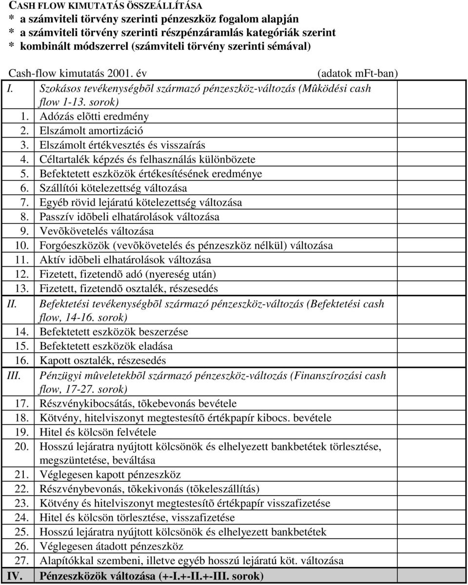 Elszámolt értékvesztés és visszaírás 4. Céltartalék képzés és felhasználás különbözete 5. Befektetett eszközök értékesítésének eredménye -20 6. Szállítói kötelezettség változása -25 7.