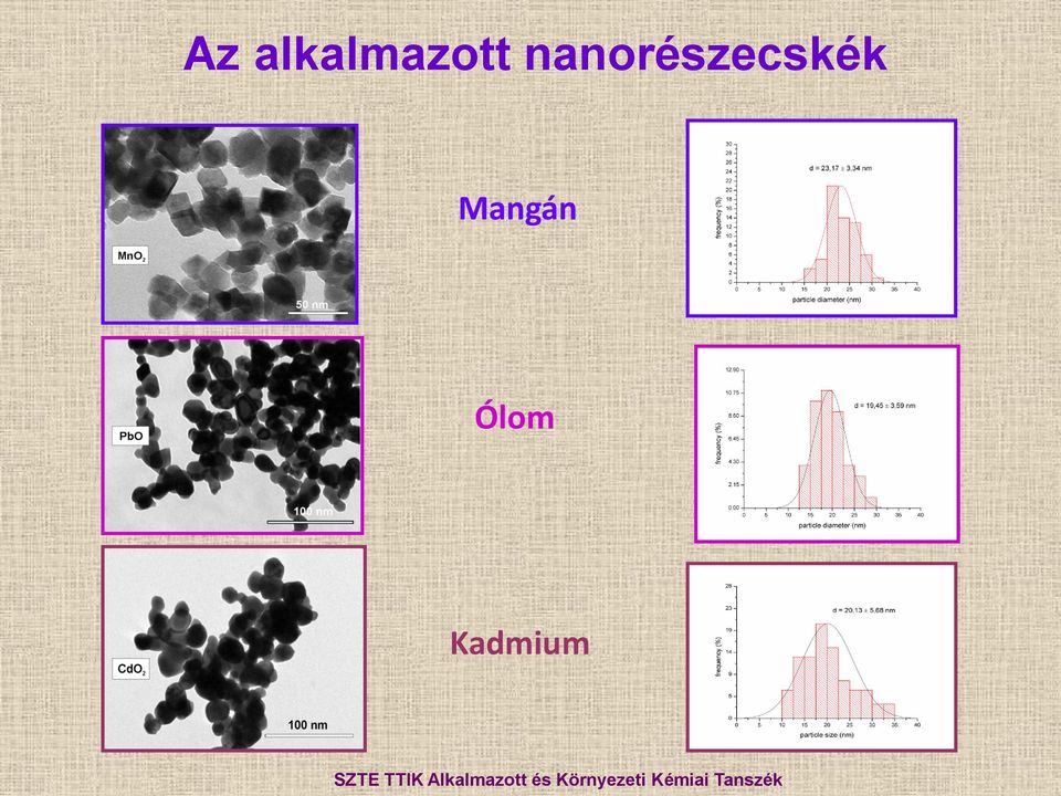 Ólom Kadmium SZTE TTIK