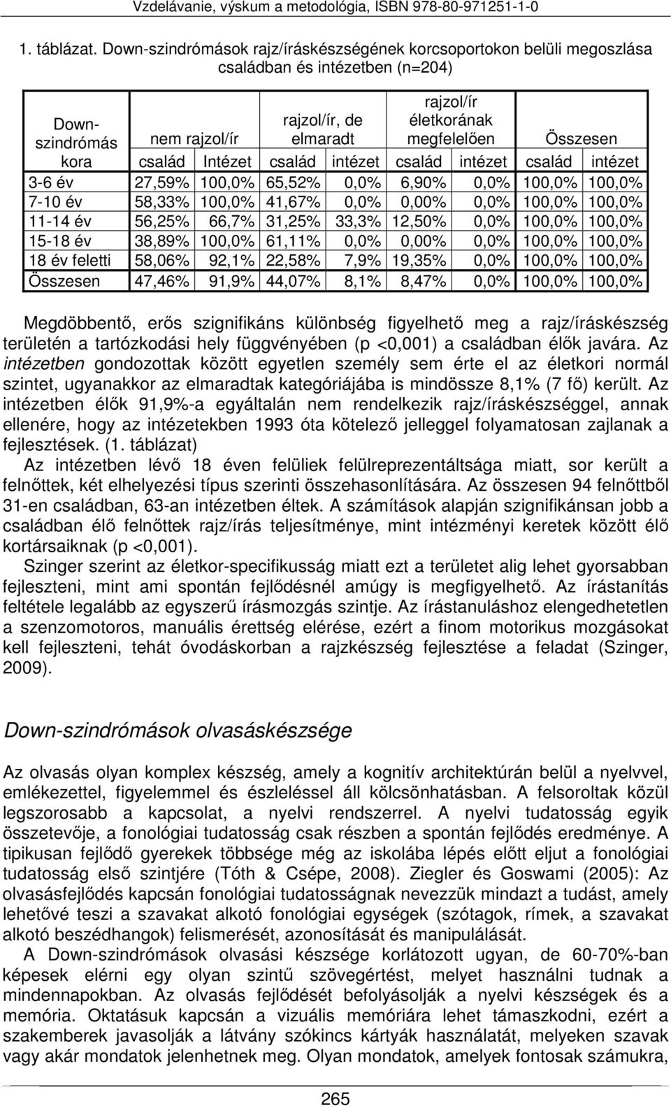 Összesen család Intézet család intézet család intézet család intézet 3-6 év 27,59% 100,0% 65,52% 0,0% 6,90% 0,0% 100,0% 100,0% 7-10 év 58,33% 100,0% 41,67% 0,0% 0,00% 0,0% 100,0% 100,0% 11-14 év