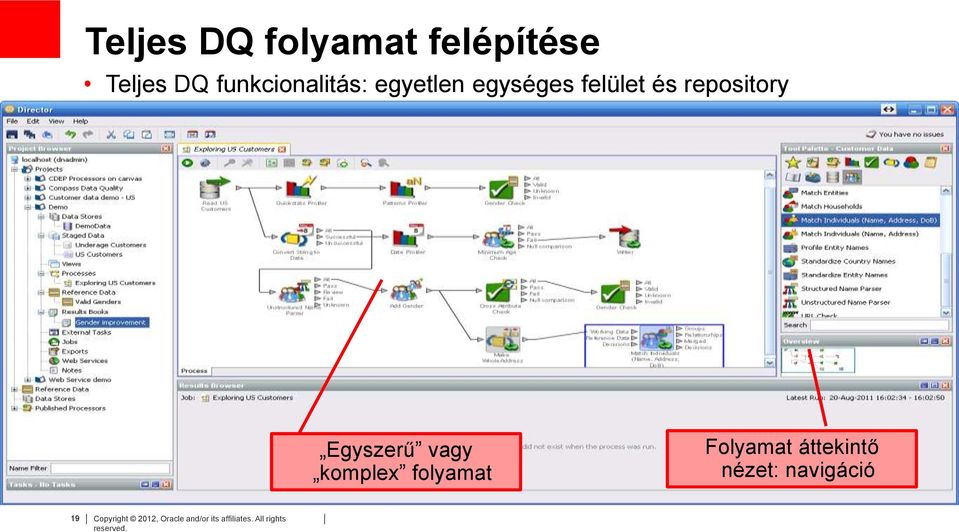 komplex folyamat Folyamat áttekintő nézet: navigáció 19