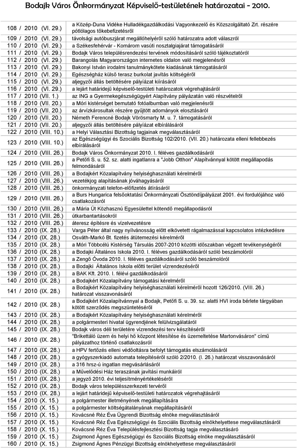 29.) Bakonyi István irodalmi tanulmánykötete kiadásának támogatásáról 114 / 2010 (VI. 29.) Egészségház külső terasz burkolat javítás költségéről 115 / 2010 (VI. 29.) aljegyzői állás betöltésére pályíázat kiírásáról 116 / 2010 (VI.