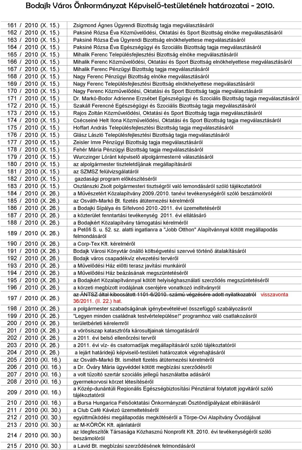 ) Mihalik Ferenc Településfejlesztési Bizottság elnöke megválasztásáról 166 / 2010 (X. 15.) Mihalik Ferenc Közművelődési, Oktatási és Sport Bizottság elnökhelyettese megválasztásáról 167 / 2010 (X.