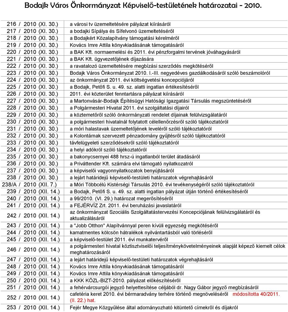 30.) a ravatalozó üzemeltetésére megbízási szerződés megkötéséről 223 / 2010 (XI. 30.) Bodajk Város Önkormányzat 2010. I.-III. negyedéves gazdálkodásáról szóló 224 / 2010 (XI. 30.) az önkormányzat 2011.