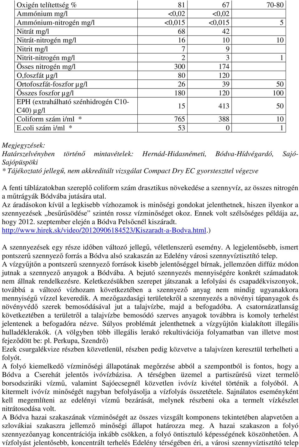 coli szám i/ml * 53 0 1 Megjegyzések: Határszelvényben történő mintavételek: Hernád-Hidasnémeti, Bódva-Hídvégardó, Sajó- Sajópüspöki * Tájékoztató jellegű, nem akkreditált vizsgálat Compact Dry EC